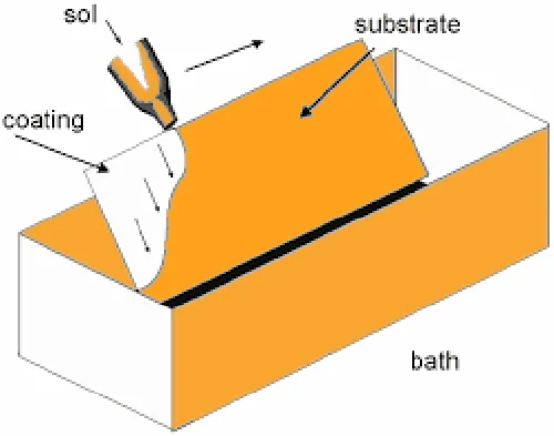 Flow coating process