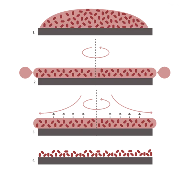 How Spin coater works