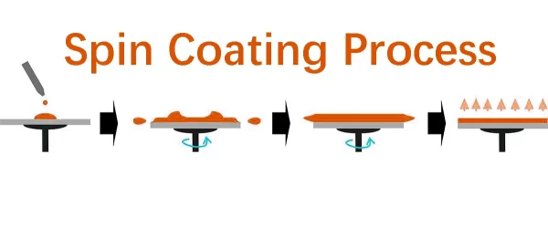 Spin coating process