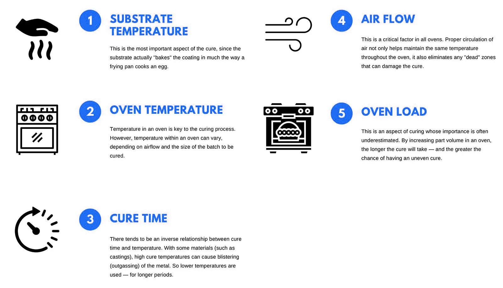 Types of Paint Curing