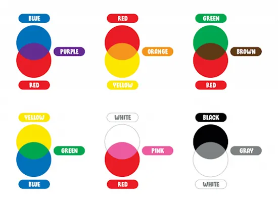 Color mixing example diagram