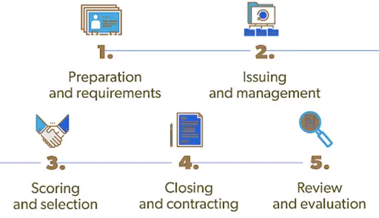 How Do I Submit An Industrial Coatings Quotation