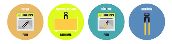 Dip Plastisol Coil coating